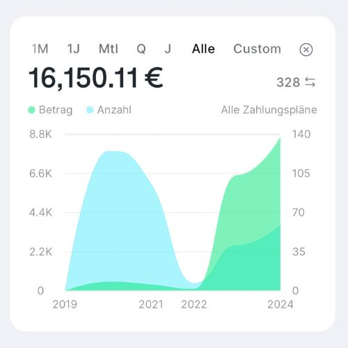 umsatz